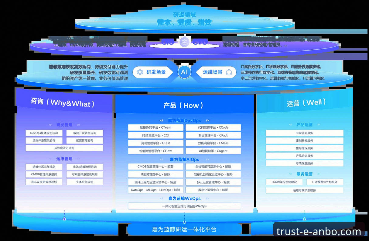 安博中国官方网址 安博中国平台服务价值深度分析:从入口体验到版本升级的全面解析